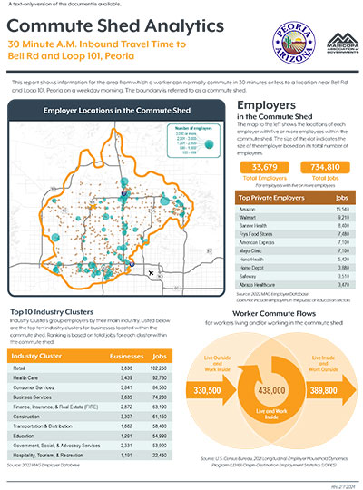 Peoria Commute Shed Analysis