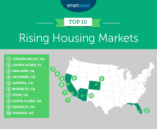 SmartAsset-Top-Rising-Housing-Markets